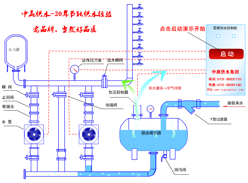 節(jié)能環(huán)保是高層二次供水設(shè)備廠家未來(lái)發(fā)展的重心 節(jié)能環(huán)保是高層二次供水設(shè)備廠家未來(lái)發(fā)展的重心